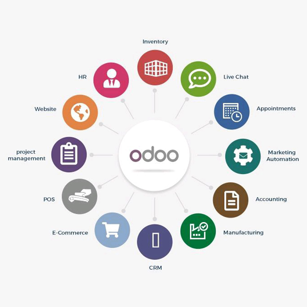 deployment-erp-odoo